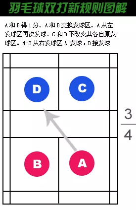 关于羽毛球战术革新取得奇效，引发战术热潮的信息