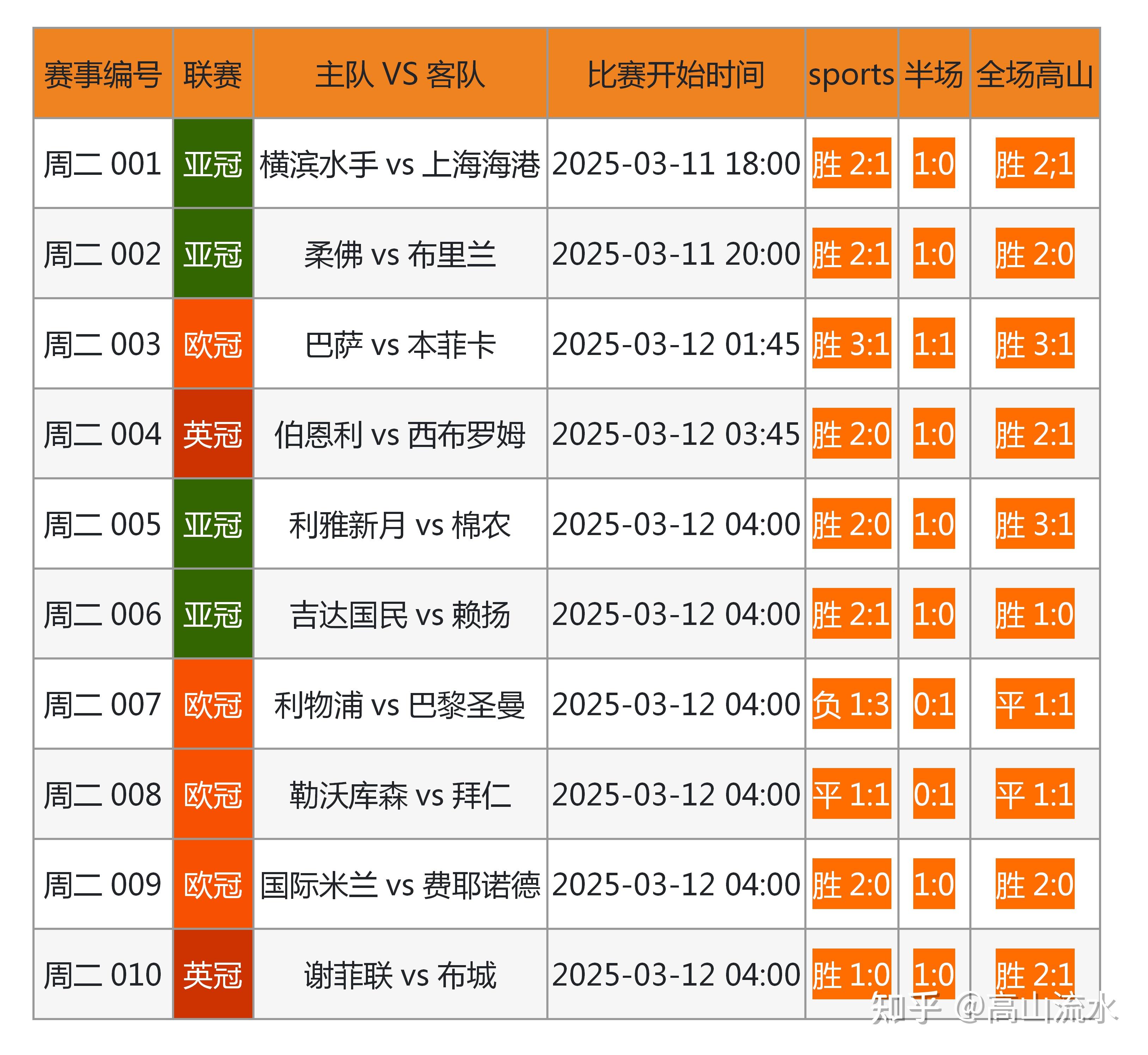 专家预测亚洲杯胜率超六成，结果成焦点